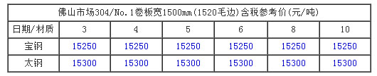 欧洲买球价格走势