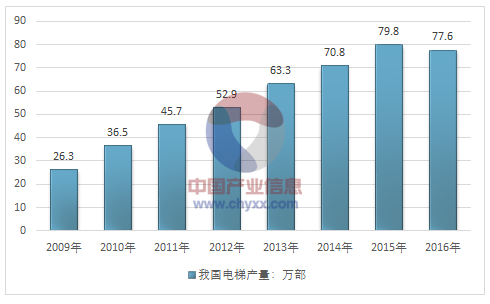 欧洲买球电梯 欧洲买球电梯