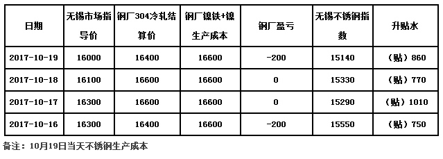 欧洲买球价格 欧洲买球价格