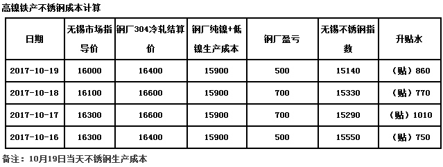 欧洲买球价格 欧洲买球价格