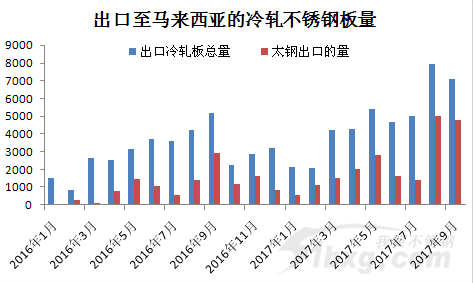 欧洲买球冷轧板 欧洲买球冷轧板