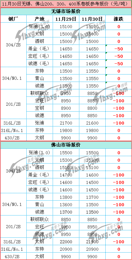 佛山欧洲买球价格