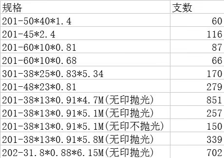 欧洲买球管价格 欧洲买球管价格