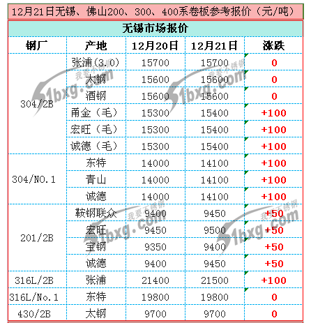 欧洲买球凹槽管