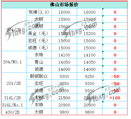 欧洲买球凹槽管