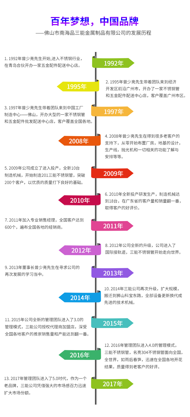 欧洲买球异型管