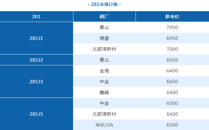 欧洲买球管定制