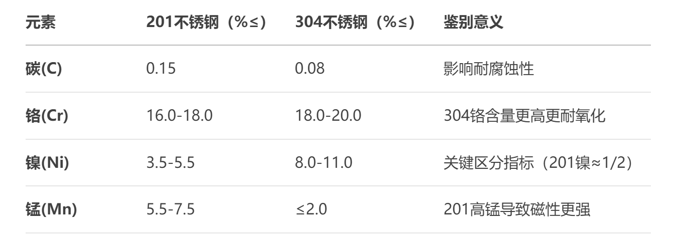 304欧洲买球管 304欧洲买球管