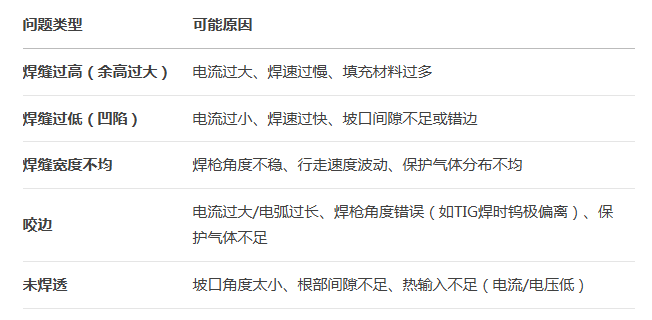 欧洲买球管 欧洲买球管
