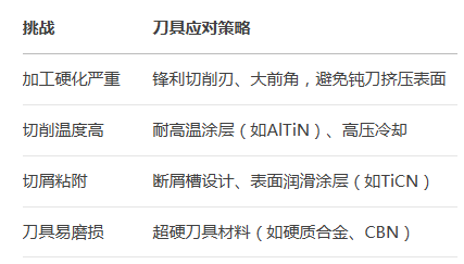 欧洲买球零件加工 欧洲买球零件加工