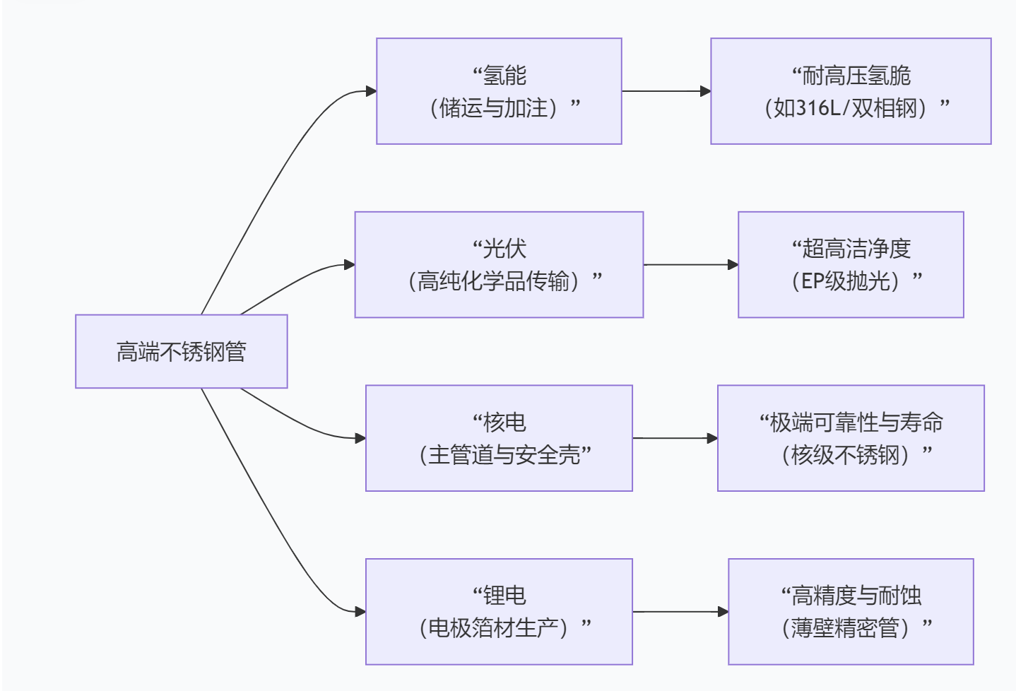 欧洲买球管厂家 欧洲买球管厂家